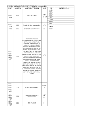 SDAP 资格图表_2024 年 10 月 4 日.xlsx - MyNavyHR